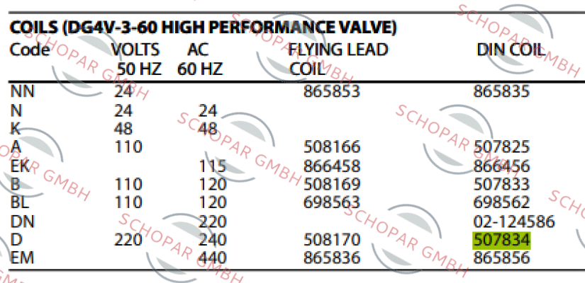 Vickers (Eaton)-DG4V-3-60 DIN COIL D 220VAC/50HZ 240VAC/60HZ