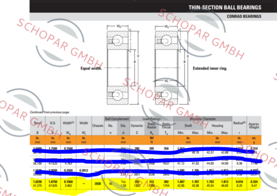 Timken-S2630 