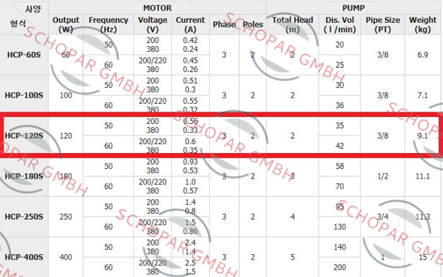 Hansung Precision-HCP-120S