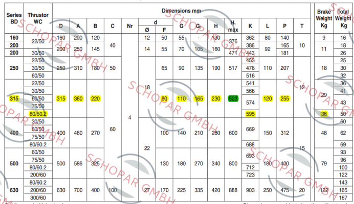 Westcar-BD315-WC80/60 