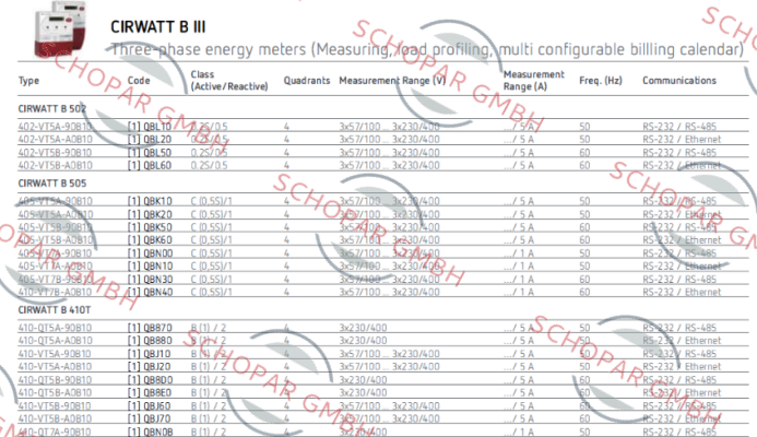 Circutor-CIRWATT B 410-QT5A-C0B10