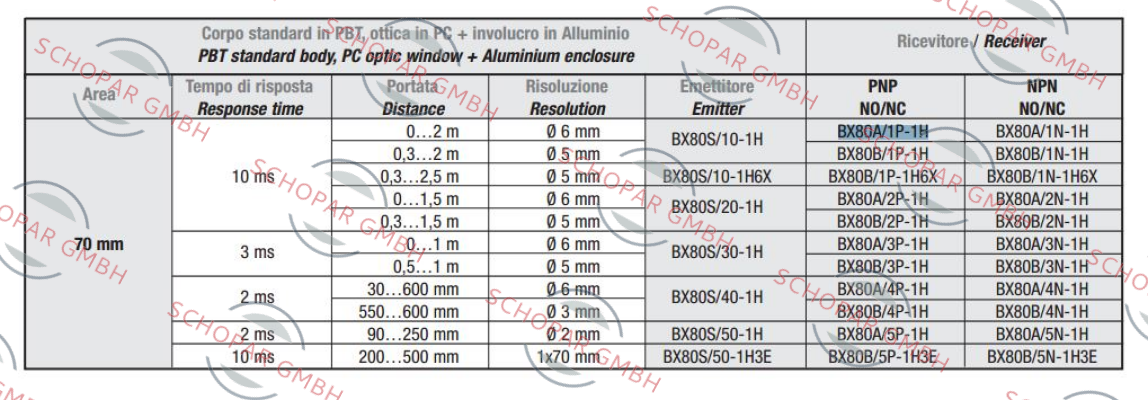 Welotec-(A413BX80A1P) BX80A/1P-1H 