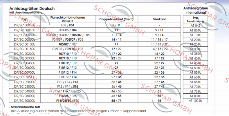 Air Torque-DR00220UF07F1022AZ