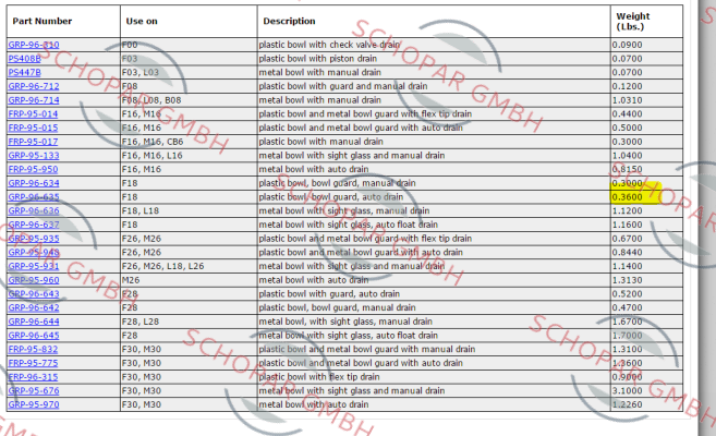 Wilkerson-GRP-96-635