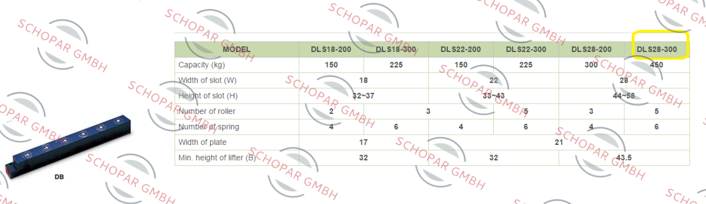 Sandsun-DLS28-300 