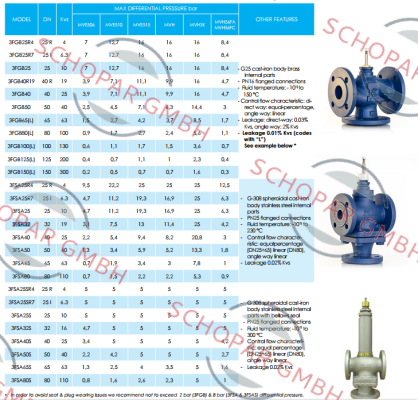 iSMA CONTROLLI-VMSTS40