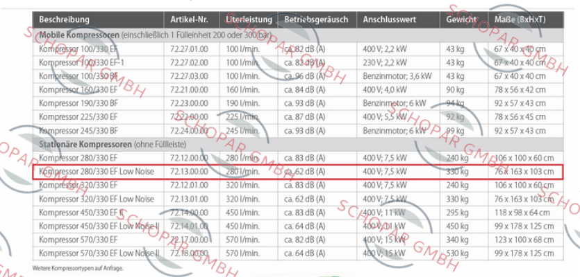 Msa-MSA Atemluft-Kompressor 280/330 EF Low Noise 